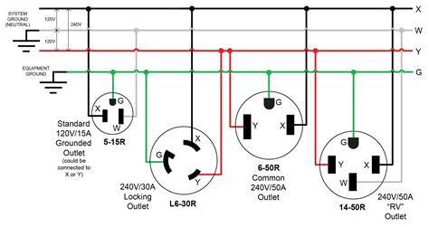 l5 30 wiring diagram 